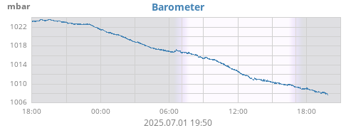 Barometer