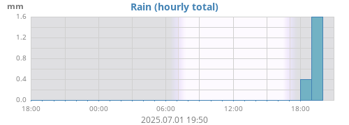 Rain