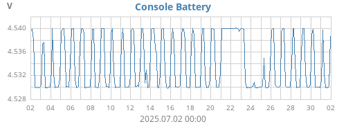 monthvolt