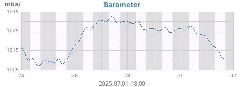 Barometer