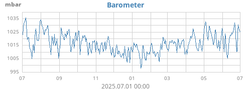 Barometer